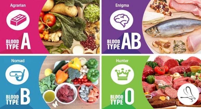 Wujud Ke Diet Berasaskan Jenis Darah?